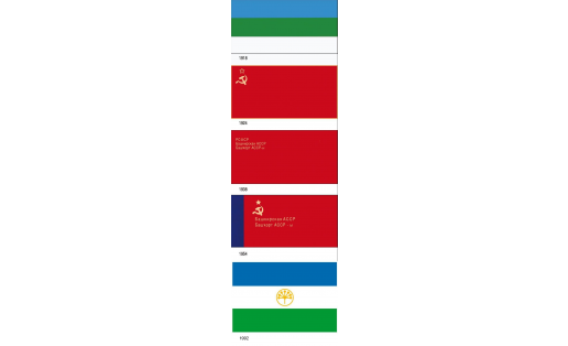 Флаги Башкортостана в разные годы