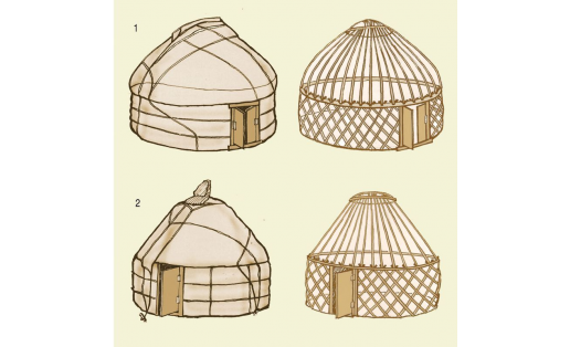 Юрта: 1—тюркского типа; 2— монгольского типа Yurt: 1 – Turkic type; 2 – Mongol type