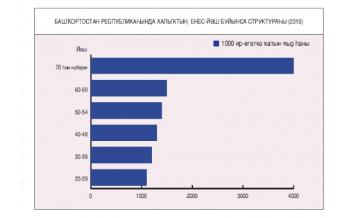 ХАЛЫҠТЫҢ ЕНЕС‑ЙӘШ БУЙЫНСА СТРУКТУРАҺЫ