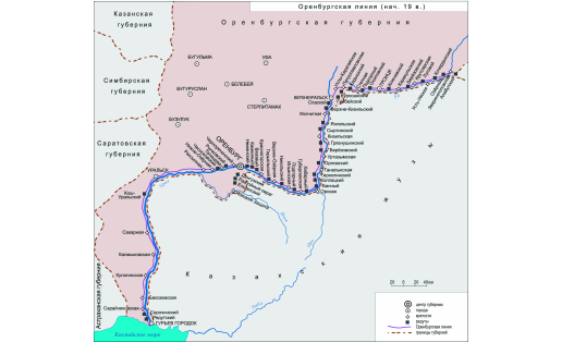 Оренбургская линия (нач. 19 в.)