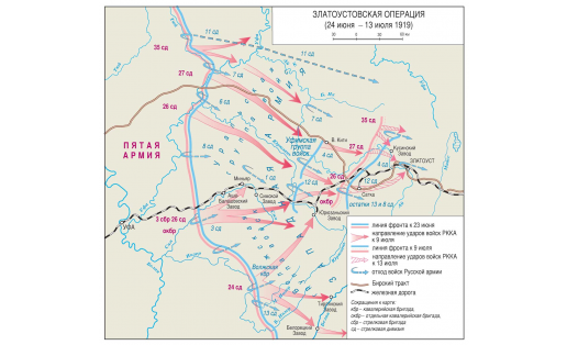 Златоустовская операция 1919. Карта боевых действий