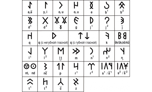 Буквы древнетюркского рунического письма